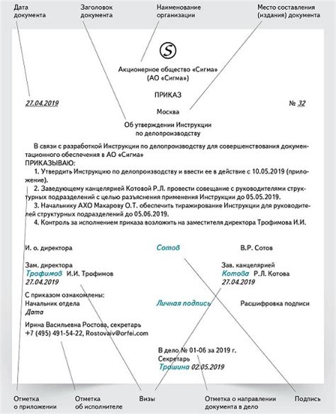 Место, где происходит оформление документов и требования к ним