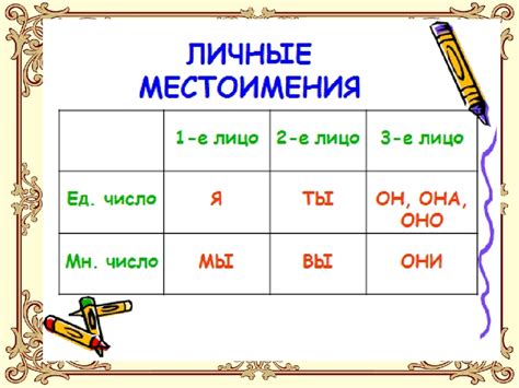 Местоимения: замена объектов речи