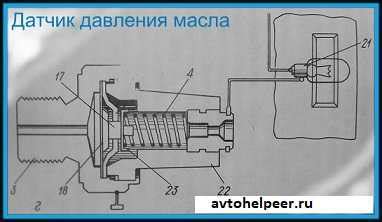 Местонахождение датчика уровня масла в автомобиле VAЗ 2109 с карбюратором