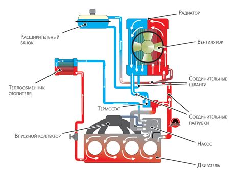 Местонахождение двигателя системы обогрева автомобиля