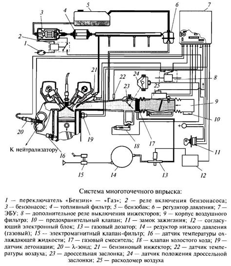 Местонахождение защитного элемента прикуривателя автомобиля 2131 с системой впрыска топлива