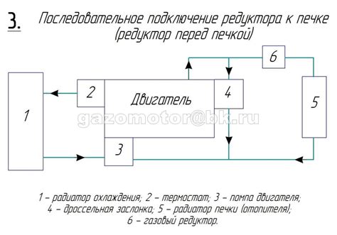 Местонахождение защиты подключения дополнительного оборудования в салоне автомобиля