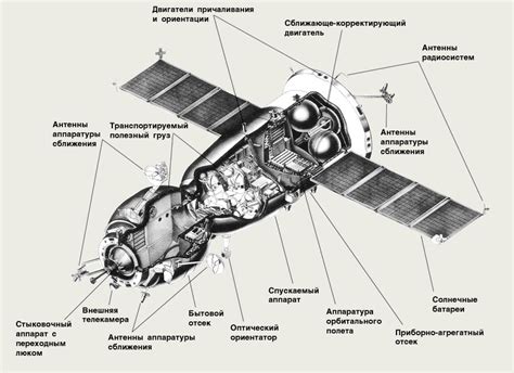 Местонахождение и маршрут космического корабля «Прогресс-4»: миссия и пункт назначения