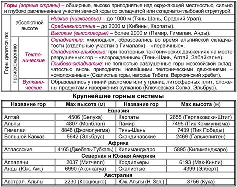 Местонахождение и описание величественной горы из снега