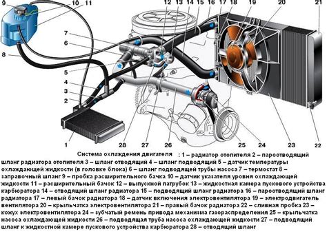 Местонахождение компонента для регулировки работы системы охлаждения на автомобиле ВАЗ 2114