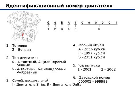 Местонахождение маркировки моторного агрегата внутри автомобильного кузова