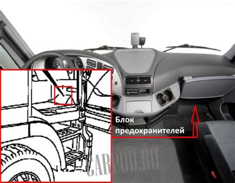 Местонахождение основных защитных устройств в кабине автомобиля