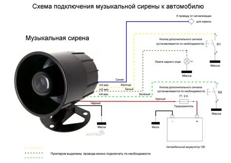 Местонахождение подключения для автомобильной диагностики