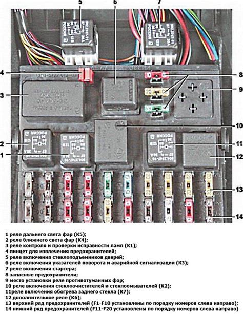 Местонахождение предохранителей: подробное описание