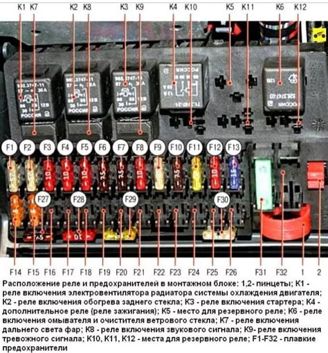 Местонахождение предохранителей на автомобиле Лада Х Рей: полная информация