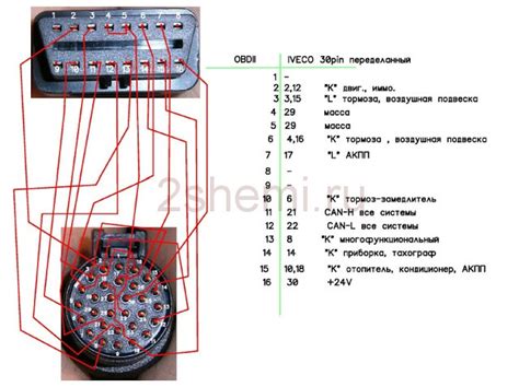 Местонахождение разъема для диагностики автомобиля ВАЗ 2112