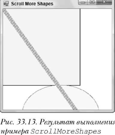 Местонахождение фокусного устройства Ланос: координаты региона и адрес