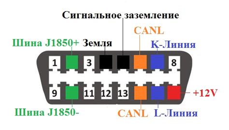 Местоположение ОБД разъема в салоне автомобиля: практические рекомендации и советы