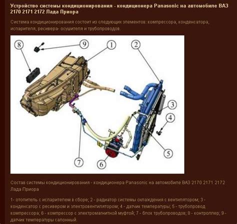 Местоположение агрегата в автомобиле Priora 2170