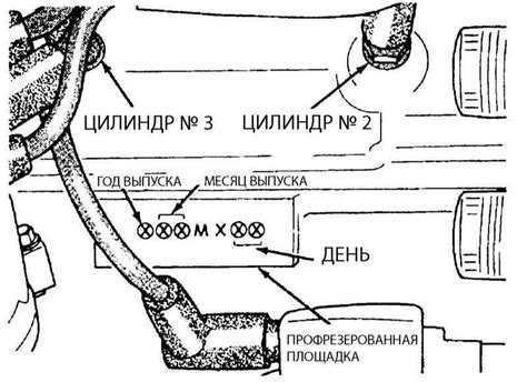 Местоположение идентификационного номера автомобиля на кузове