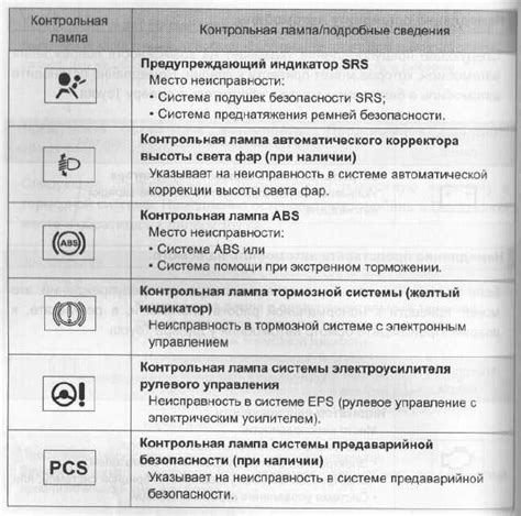 Местоположение и обозначение компонентов автомобиля ВАЗ 2115