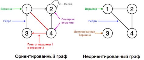 Местоположение и характеристики основного узла сортировки в районе 102300