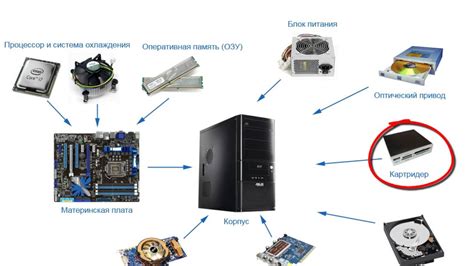 Местоположение компонентов системы их функции