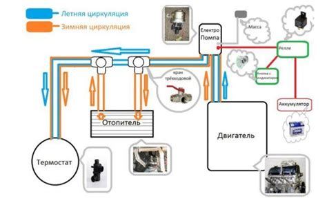 Местоположение основного сопротивления системы отопления автомобиля Нива Шевроле