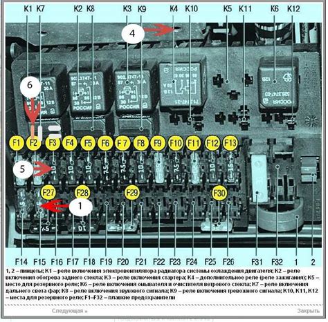 Местоположение предохранителя внутри салона автомобиля