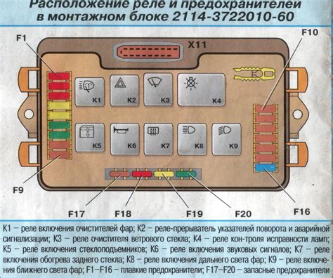 Местоположение предохранителя указателей поворота на автомобиле 2114