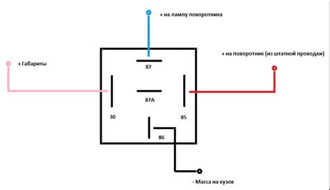 Местоположение реле поворотов на различных моделях скутеров