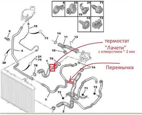 Местоположение устройства переключения скорости работы системы охлаждения автомобиля Peugeot 308