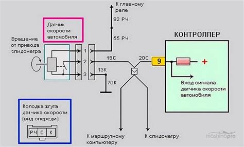 Месторасположение датчика скорости: основные понятия и схемы