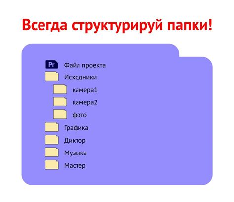 Месторасположение и структура папки