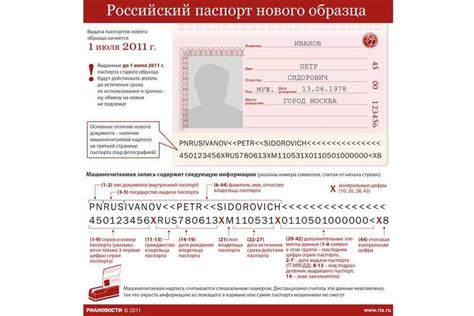 Месторасположение налоговых идентификационных номеров в новом образце российского паспорта