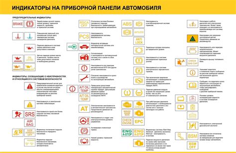 Месторасположение предохранителей на приборной панели автомобиля ГАЗ 53