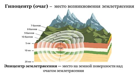 Место возникновения мощного землетрясения: детали и характеристики