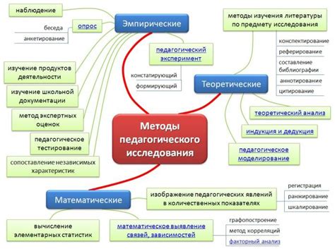 Место для исследования и образования