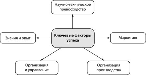 Место работы и процветание: ключевые факторы успеха в карьерном росте