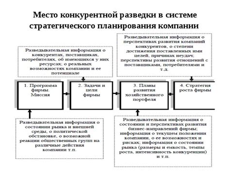Место разведки №3: Глубокие просторы