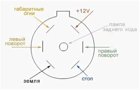 Место расположения разъема и его характеристики