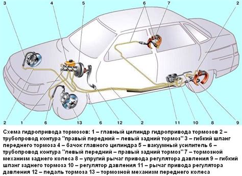 Место расположения центральной электронной управляющей системы автомобиля ВАЗ 2110