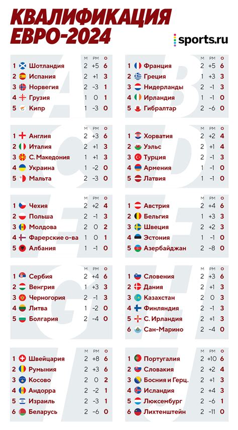 Место 3: Определение указателя розыгрыша по информации на купоне