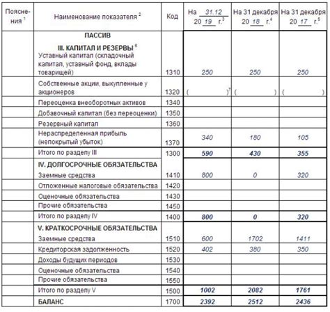 Место 84 счета в структуре баланса