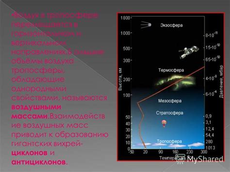 Метеорологические условия и возникновение воздушных вихрей в Российской Федерации