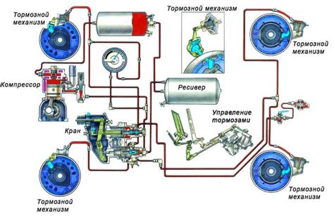 Метки и признаки в системе управления тормозной системы грузовых автомобилей
