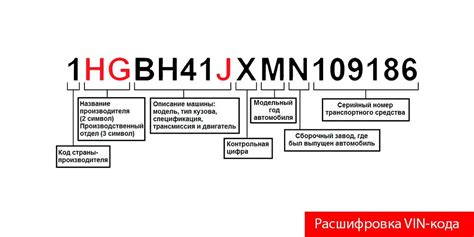 Методика выявления характеристик двигателя по уникальному VIN-коду