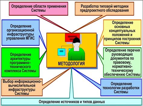 Методика как практическое применение методологии