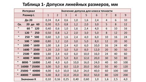 Методика микроконтактного анализа линейных размеров в типографии