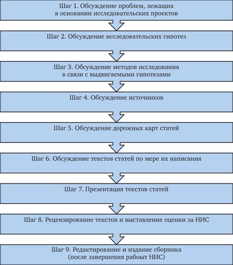 Методика оплаты налоговой санкции: последовательность действий и пошаговая инструкция