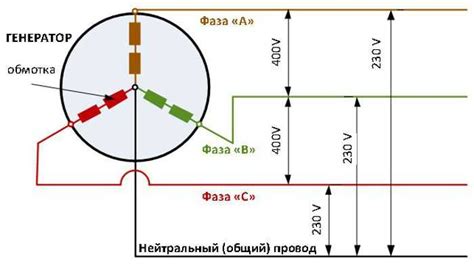 Методика определения фазы и нуля на генераторе