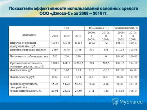 Методология определения показателей использования топлива на автотранспорт