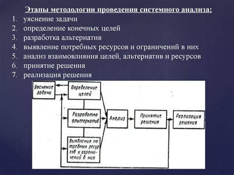 Методология решения задач взаимодействия прямой Aut et радиантной циркулирующей дискретизации