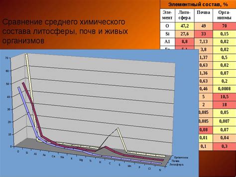 Методы анализа толщины литосферы: сравнение данных по географическим областям