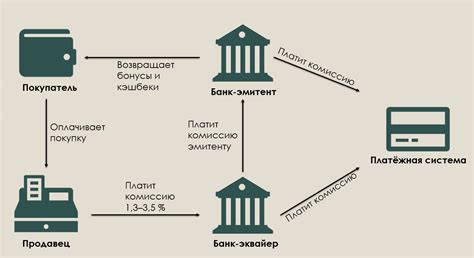 Методы верификации платежных карт без доступа к финансовым данным